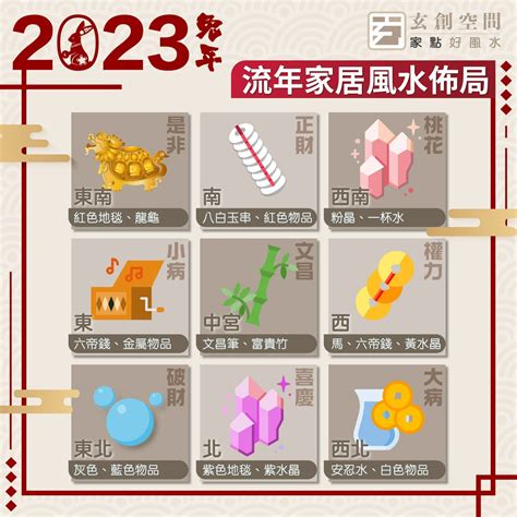 東北方位風水2023|【2023風水佈局】2023年最強風水佈局術：九宮飛星圖＋風水擺。